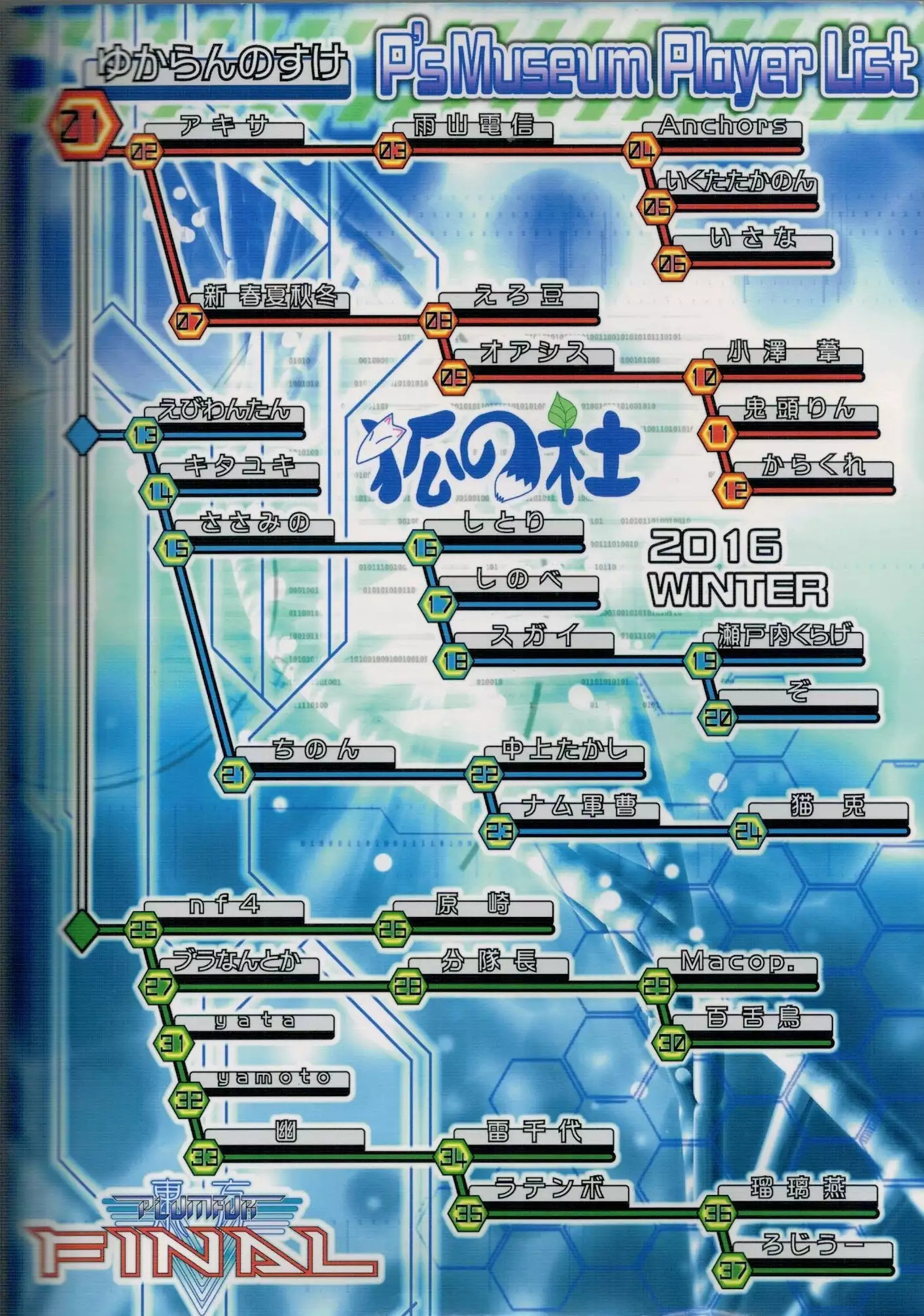 Touhou PLUMFUR FINAL (Touhou Project