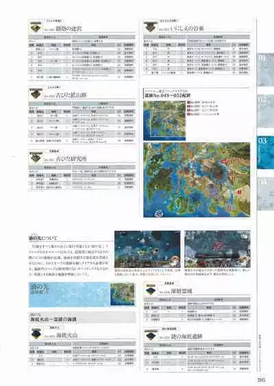 Sankai Ou no Yubiwa Perfect Guidebook