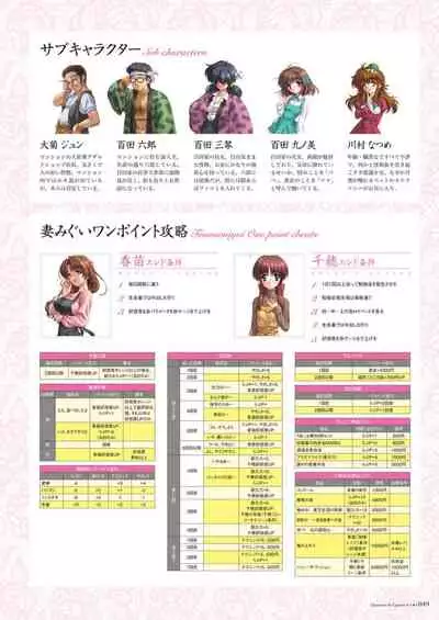 Alice soft