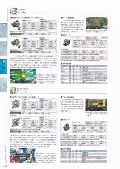 Sankai Ou no Yubiwa Perfect Guidebook