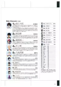 Maji de Watashi ni Koi Shinasai Visual Fan Book