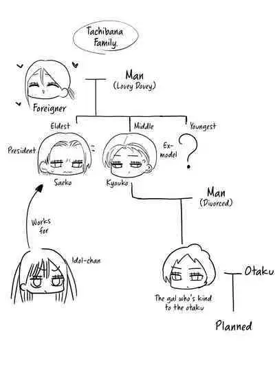 [Zurikishi] Furyou Idol-chan Bakutan | The explosive popularity of the delinquent Idol-chan [English] [Kyuukei]