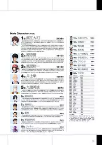 Maji de Watashi ni Koi Shinasai Visual Fan Book