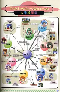 [Visual Fanbook][F&C] きゃんきゃんバニー プルミエール２攻略&設定資料集