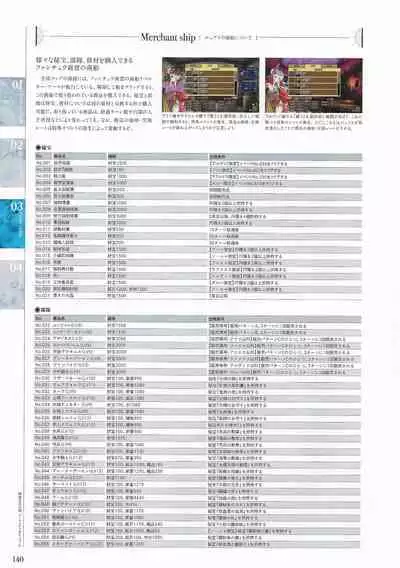 Sankai Ou no Yubiwa Perfect Guidebook