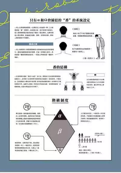 Ochikobore Alpha to Elite Omega | 问题α与精英Ω Ch. 1-2