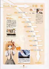 [設定資料集]SHUFFLE! Visual Fan Book