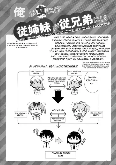 Ore ga Onna ni! Itoko ga Itoko ni!