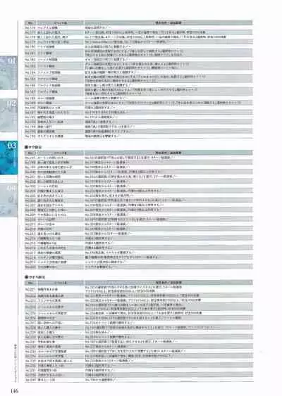Sankai Ou no Yubiwa Perfect Guidebook
