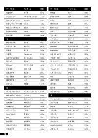 Futaket 11 PDF Ban Catalog